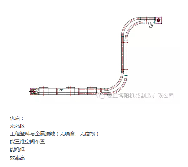 山東博陽的管鏈輸送機為什么比刮板輸送機更受用戶歡迎？