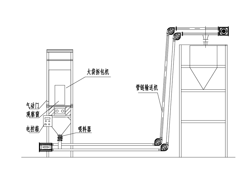 【煤粉噸袋拆包機(jī)】+【管鏈輸送機(jī)】的流程原理圖 05